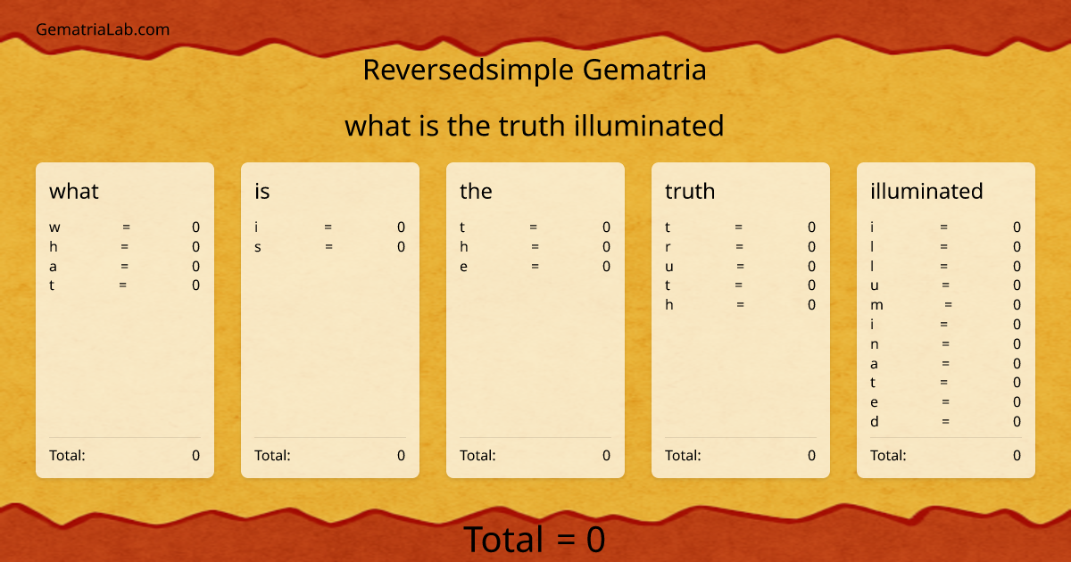 what is the truth illuminated in reversedsimple Gematria